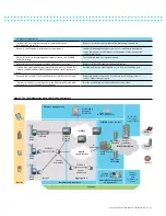 Preview for 13 page of Alcatel-Lucent Wireless Broadband Brochure