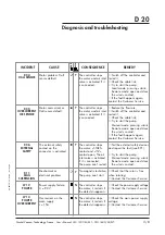 Предварительный просмотр 103 страницы Alcatel Vacuum Technology Adixen ATH 1300 M User Manual