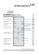 Предварительный просмотр 54 страницы Alcatel Vacuum Technology Adixen ATP 100 User Manual