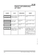 Предварительный просмотр 93 страницы Alcatel Vacuum Technology Adixen ATP 100 User Manual