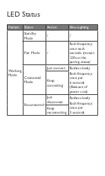 Preview for 7 page of Alcatel BH60 User Manual