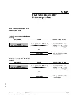 Preview for 94 page of Alcatel IPUP A100 Instruction Manual