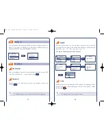 Preview for 30 page of Alcatel ONE TOUCH 331 User Manual