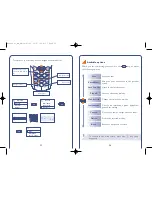 Preview for 28 page of Alcatel ONE TOUCH 332 User Manual