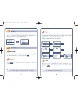 Preview for 30 page of Alcatel ONE TOUCH 332 User Manual