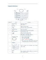 Preview for 5 page of Alcatel OT-255P User Manual