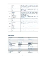 Preview for 6 page of Alcatel OT-255P User Manual