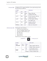 Preview for 10 page of Alcatel SpeedTouch 610 Orientation Manual