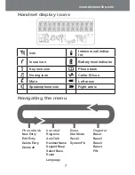 Preview for 7 page of ALcom ADT800 User Manual