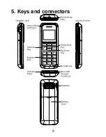 Preview for 9 page of ALcom Auro Comfort E1000 User Manual