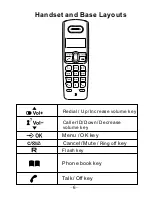 Предварительный просмотр 7 страницы ALcom BL100 User Manual