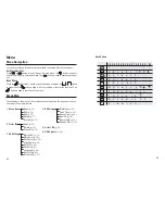 Preview for 28 page of ALcom CL-3332 IDM User Manual