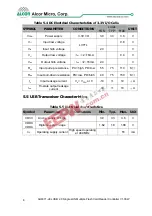 Preview for 14 page of Alcor Micro AU6371-JEL Technical Reference Manual