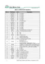 Preview for 10 page of Alcor Micro AU6475 Technical Reference Manual