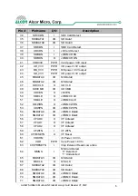 Preview for 11 page of Alcor Micro AU6475 Technical Reference Manual