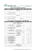 Preview for 16 page of Alcor Micro AU6475 Technical Reference Manual