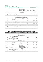 Preview for 17 page of Alcor Micro AU6475 Technical Reference Manual