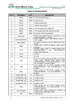 Preview for 10 page of Alcor Micro AU9226 Technical Reference Manual