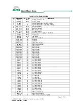 Preview for 11 page of Alcor Micro AU9368 Technical Reference Manual