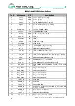 Предварительный просмотр 10 страницы Alcor Micro AU9525 Technical Reference Manual