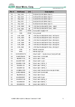 Предварительный просмотр 11 страницы Alcor Micro AU9525 Technical Reference Manual