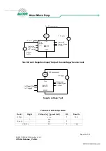 Preview for 19 page of Alcor AU9223 Technical Reference Manual