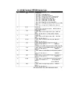 Предварительный просмотр 15 страницы Alcor AU9440 Technical Reference Manual