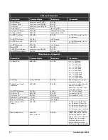 Preview for 28 page of Alcorn Mcbride 230-100978.00 Hardware And Software Reference Manual