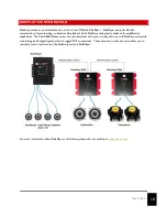 Preview for 18 page of Alcorn Mcbride RideAmp User Manual