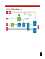 Preview for 22 page of Alcorn Mcbride RideAmp User Manual