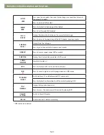 Предварительный просмотр 14 страницы ALDEN ALD-14096 Installation And User Manual