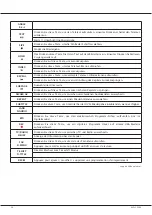 Preview for 30 page of ALDEN LED DVD COMBO TV 18,5" DVBT/S2 Manual