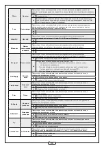 Preview for 94 page of aldes Dee Fly Cube 550+ Installation Instructions Manual