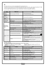 Preview for 15 page of aldes EasyVEC 4000 Installation Instructions Manual