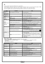 Preview for 17 page of aldes EasyVEC 4000 Installation Instructions Manual