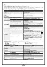 Preview for 18 page of aldes EasyVEC 4000 Installation Instructions Manual