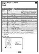 Preview for 19 page of aldes inoVEC 10000 Assembly Instructions Manual