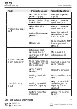 Preview for 30 page of ALDI GLM32F User Manual