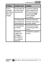 Предварительный просмотр 29 страницы ALDI WSD 3.6-1 User Manual