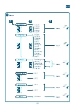 Предварительный просмотр 23 страницы Alecto DBX120 Manual