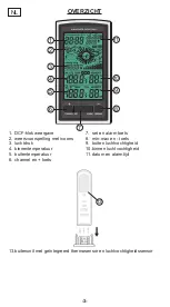 Предварительный просмотр 3 страницы Alecto WS-1100 User Manual