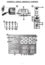 Предварительный просмотр 2 страницы Alecto WS-1650 User Manual