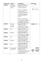 Предварительный просмотр 16 страницы Alecto WS5200 Manual