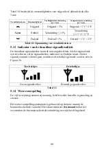 Предварительный просмотр 28 страницы Alecto WS5200 Manual