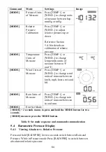 Предварительный просмотр 64 страницы Alecto WS5200 Manual