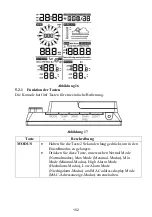 Предварительный просмотр 152 страницы Alecto WS5200 Manual