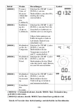 Предварительный просмотр 156 страницы Alecto WS5200 Manual