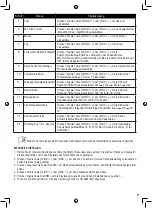 Предварительный просмотр 81 страницы Alecto WS5400 User Manual