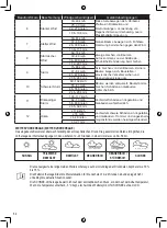 Предварительный просмотр 84 страницы Alecto WS5400 User Manual