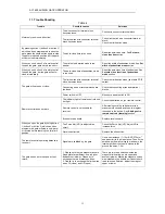 Предварительный просмотр 16 страницы Aleko AC1400 User Manual